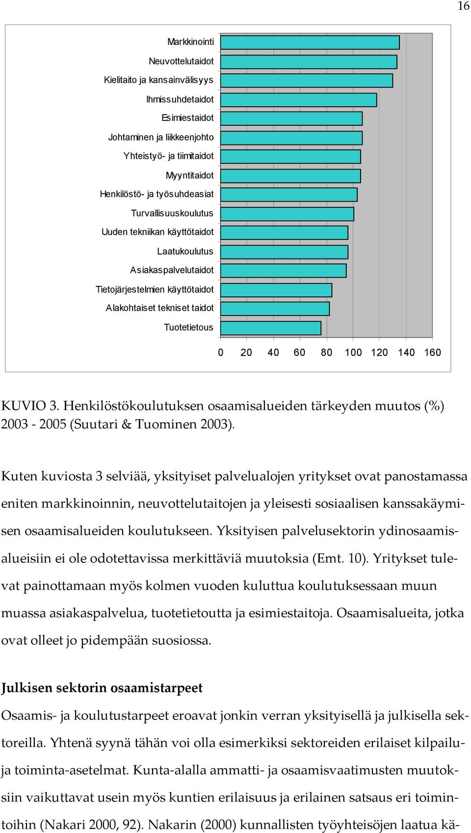 Henkilöstökoulutuksen osaamisalueiden tärkeyden muutos (%) 2003-2005 (Suutari & Tuominen 2003).