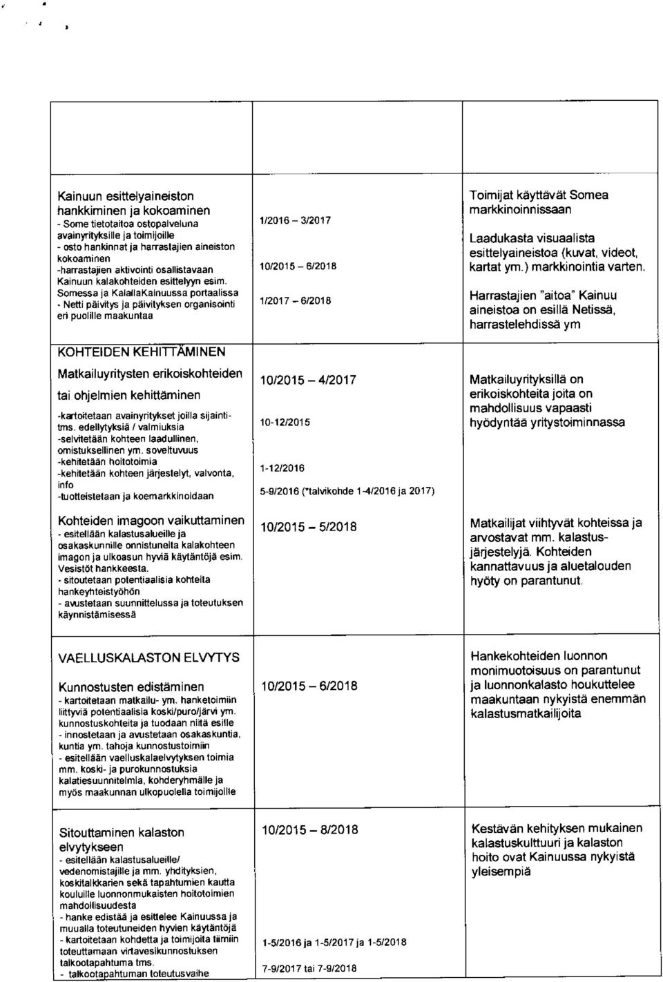 Kainuun kalakohteiden esittelyyn esim.