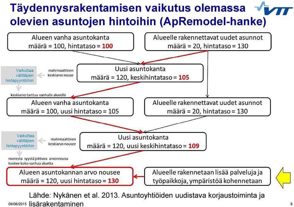 Lähde: Nykänen et al. 2013.