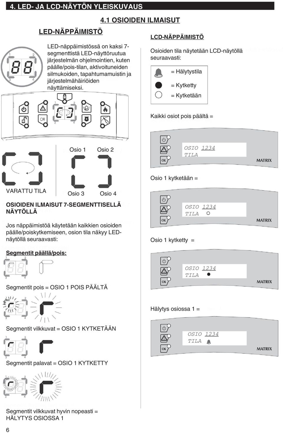1 OSIOIDEN ILMAISUT LCD-NÄPPÄIMISTÖ Osioiden tila näytetään LCD-näytöllä seuraavasti: = Hälytystila = Kytketty = Kytketään Kaikki osiot pois päältä = Osio 1 Osio 2 OSIO 1234 TILA Osio 1 kytketään =