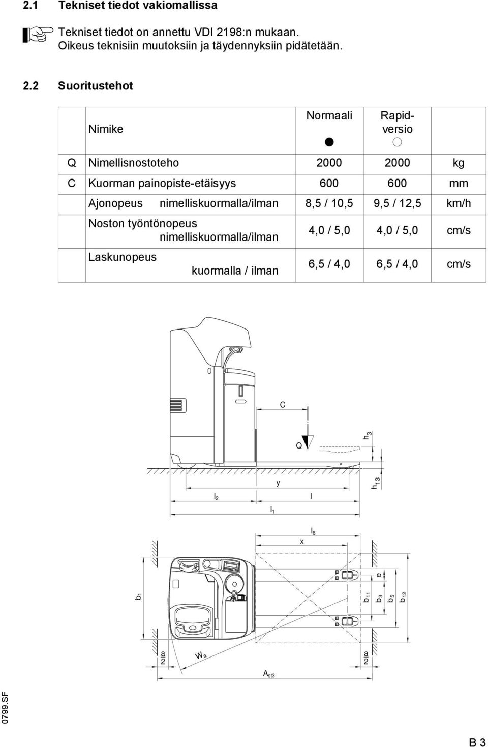 2 Suoritustehot Normaali Rapidversio Nimike t o Q Nimellisnostoteho 2000 2000 kg C Kuorman painopiste-etäisyys 600 600 mm Ajonopeus