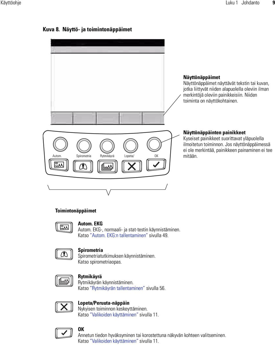 Niiden toiminta on näyttökohtainen. Autom. Spirometria Rytmikäyrä Lopeta/ OK Näyttönäppäinten painikkeet Kyseiset painikkeet suorittavat yläpuolella ilmoitetun toiminnon.