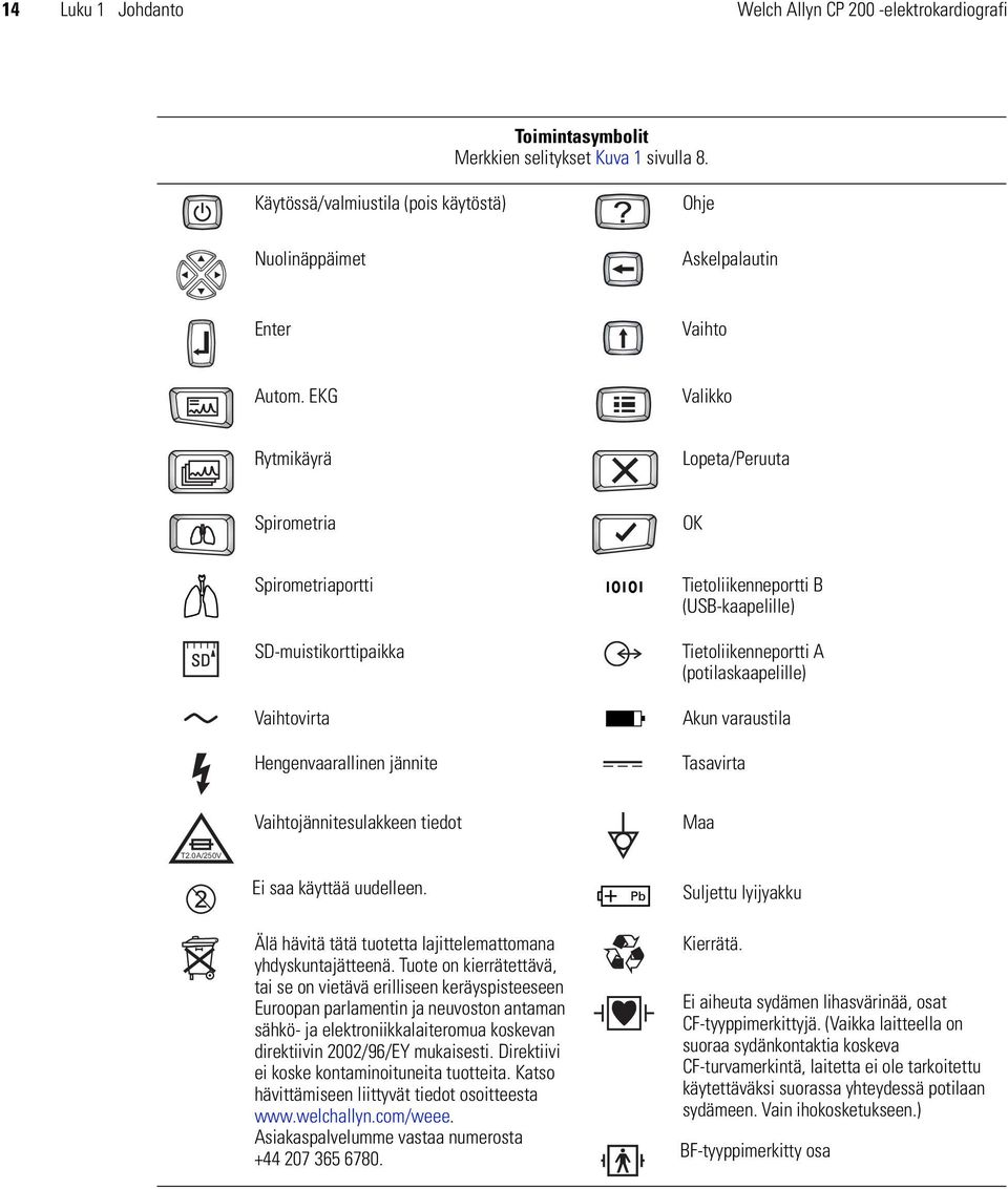 EKG Valikko Rytmikäyrä Lopeta/Peruuta Spirometria OK Spirometriaportti SD-muistikorttipaikka Vaihtovirta Hengenvaarallinen jännite Tietoliikenneportti B (USB-kaapelille) Tietoliikenneportti A