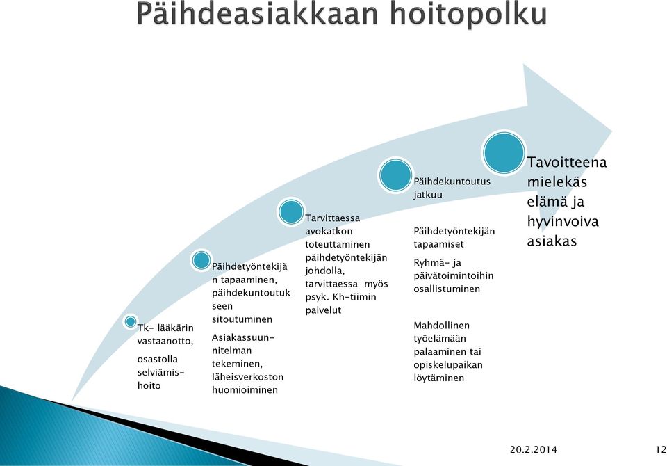 tarvittaessa myös psyk.