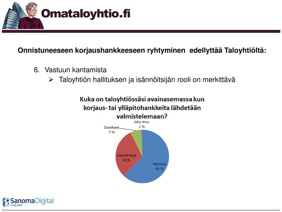 Vastuun kantamista Taloyhtiön