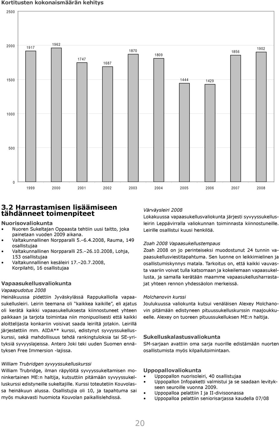 Valtakunnallinen Norpparalli 5. 6.4.2008, Rauma, 149 osallistujaa Valtakunnallinen Norpparalli 25. 26.10.2008, Lohja, 153 osallistujaa Valtakunnallinen kesäleiri 17.