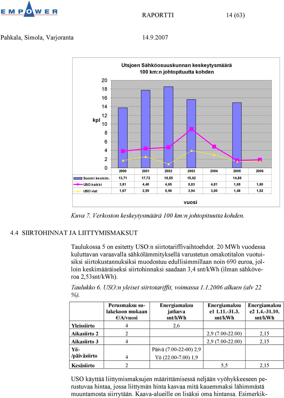 20 MWh vuodessa kuluttavan varaavalla sähkölämmityksellä varustetun omakotitalon vuotuisiksi siirtokustannuksiksi muodostuu edullisimmillaan noin 690 euroa, jolloin keskimääräiseksi siirtohinnaksi