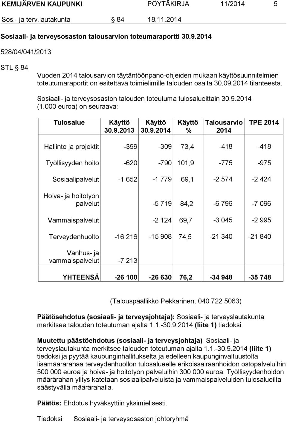 Sosiaali- ja terveysosaston talouden toteutuma tulosalueittain 30.9.