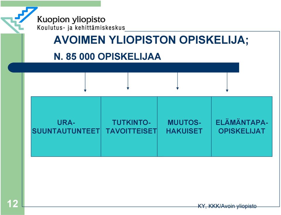 SUUNTAUTUNTEET TUTKINTO-
