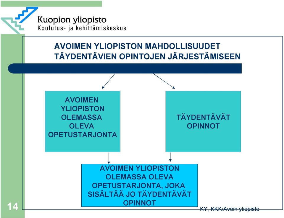 OPETUSTARJONTA TÄYDENTÄVÄT OPINNOT 14 AVOIMEN YLIOPISTON