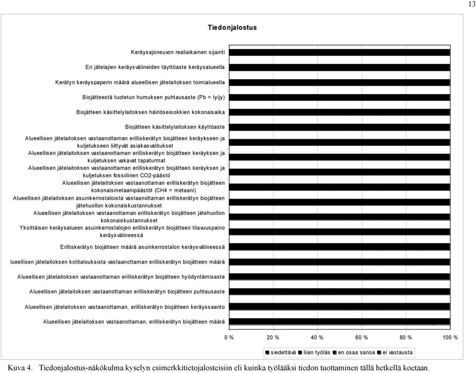 biojätteen keräykseen ja kuljetukseen liittyvät asiakasvalitukset Alueellisen jätelaitoksen vastaanottaman erilliskerätyn biojätteen keräyksen ja kuljetuksen vakavat tapaturmat Alueellisen