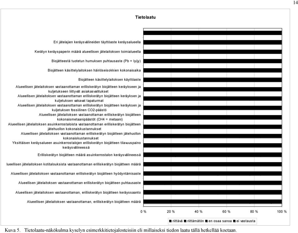 biojätteen keräykseen ja kuljetukseen liittyvät asiakasvalitukset Alueellisen jätelaitoksen vastaanottaman erilliskerätyn biojätteen keräyksen ja kuljetuksen vakavat tapaturmat Alueellisen