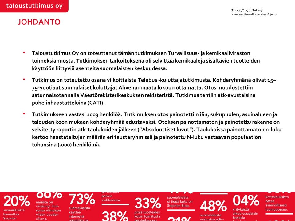 Tutkimus on toteutettu osana viikoittaista Telebus -kuluttajatutkimusta. Kohderyhmänä olivat 5 79-vuotiaat suomalaiset kuluttajat Ahvenanmaata lukuun ottamatta.