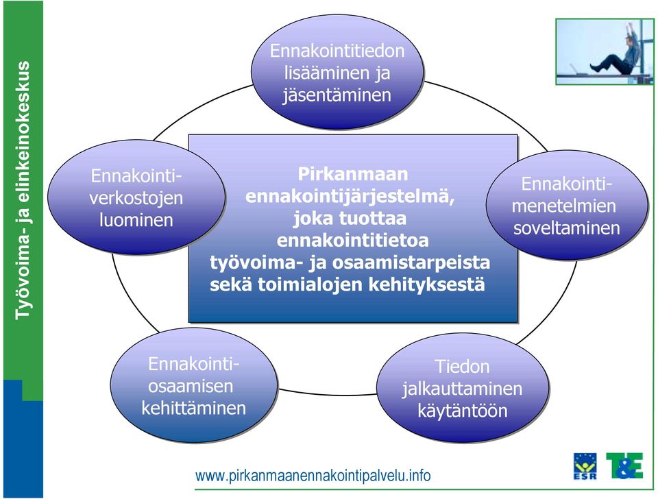 osaamistarpeista sekä toimialojen kehityksestä Ennakointiverkostojen