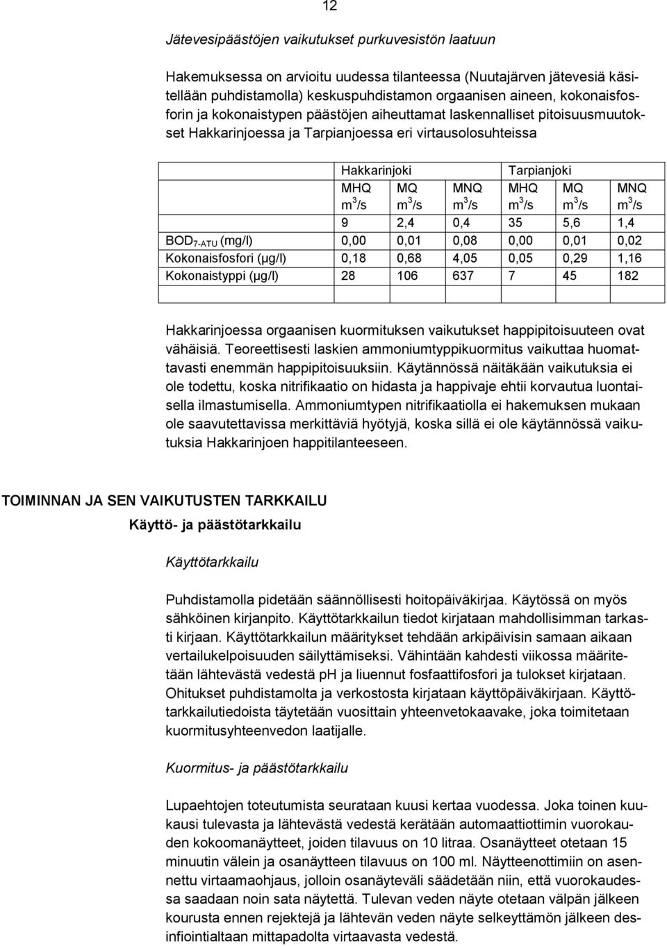 /s MHQ m 3 /s MQ m 3 /s MNQ m 3 /s 9 2,4 0,4 35 5,6 1,4 BOD 7-ATU (mg/l) 0,00 0,01 0,08 0,00 0,01 0,02 Kokonaisfosfori (µg/l) 0,18 0,68 4,05 0,05 0,29 1,16 Kokonaistyppi (µg/l) 28 106 637 7 45 182