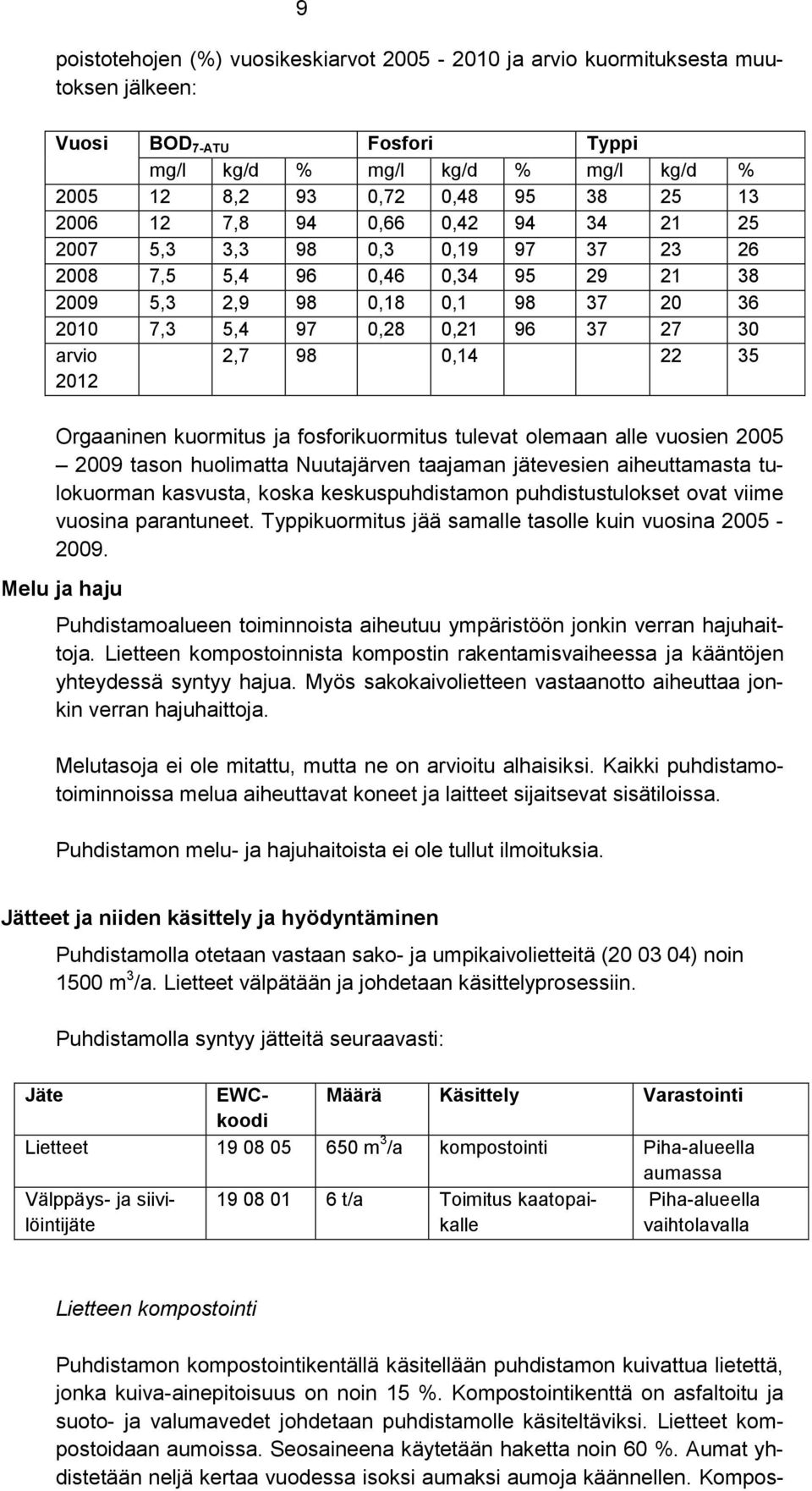 0,14 22 35 Orgaaninen kuormitus ja fosforikuormitus tulevat olemaan alle vuosien 2005 2009 tason huolimatta Nuutajärven taajaman jätevesien aiheuttamasta tulokuorman kasvusta, koska keskuspuhdistamon