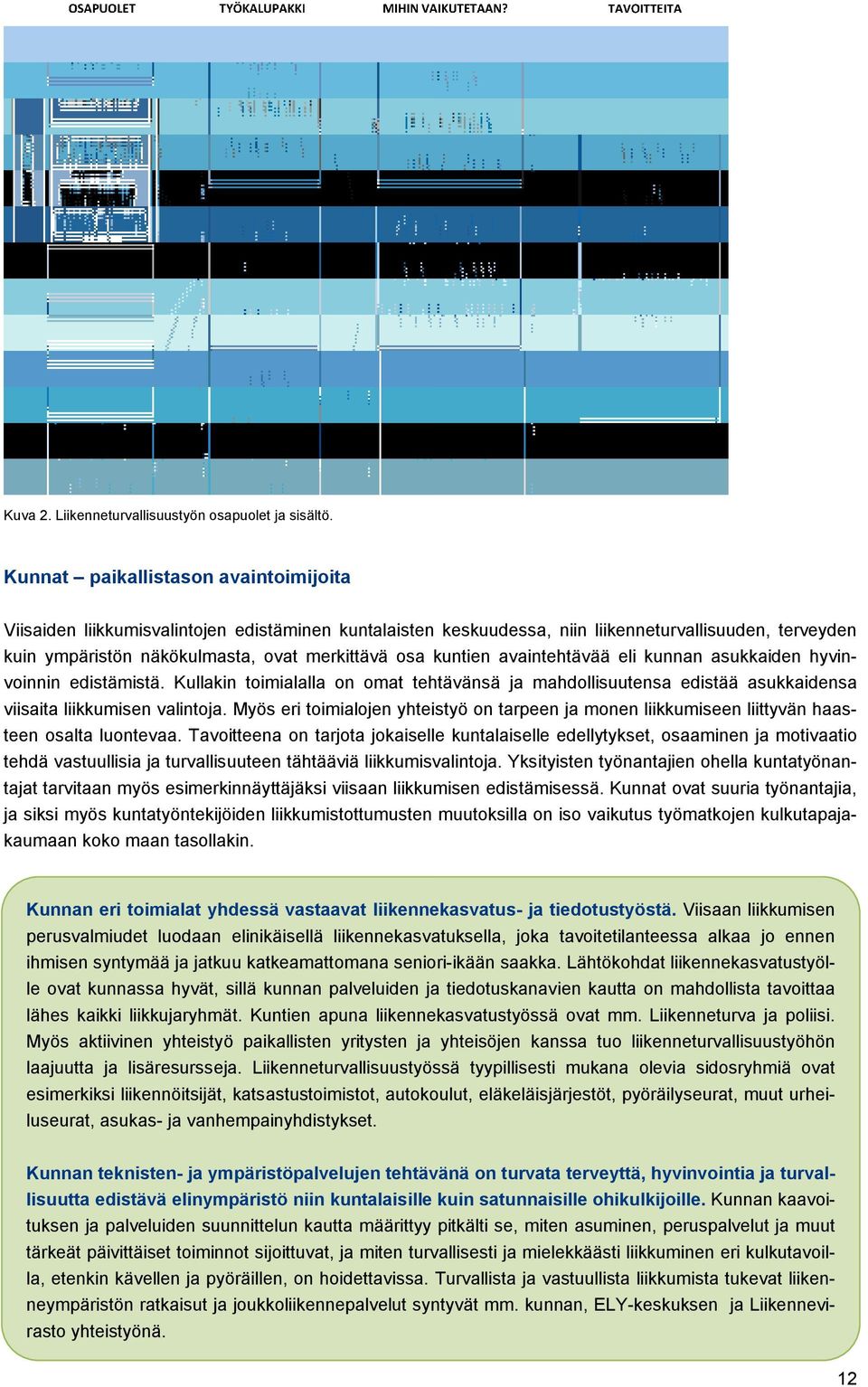 kuntien avaintehtävää eli kunnan asukkaiden hyvinvoinnin edistämistä. Kullakin toimialalla on omat tehtävänsä ja mahdollisuutensa edistää asukkaidensa viisaita liikkumisen valintoja.