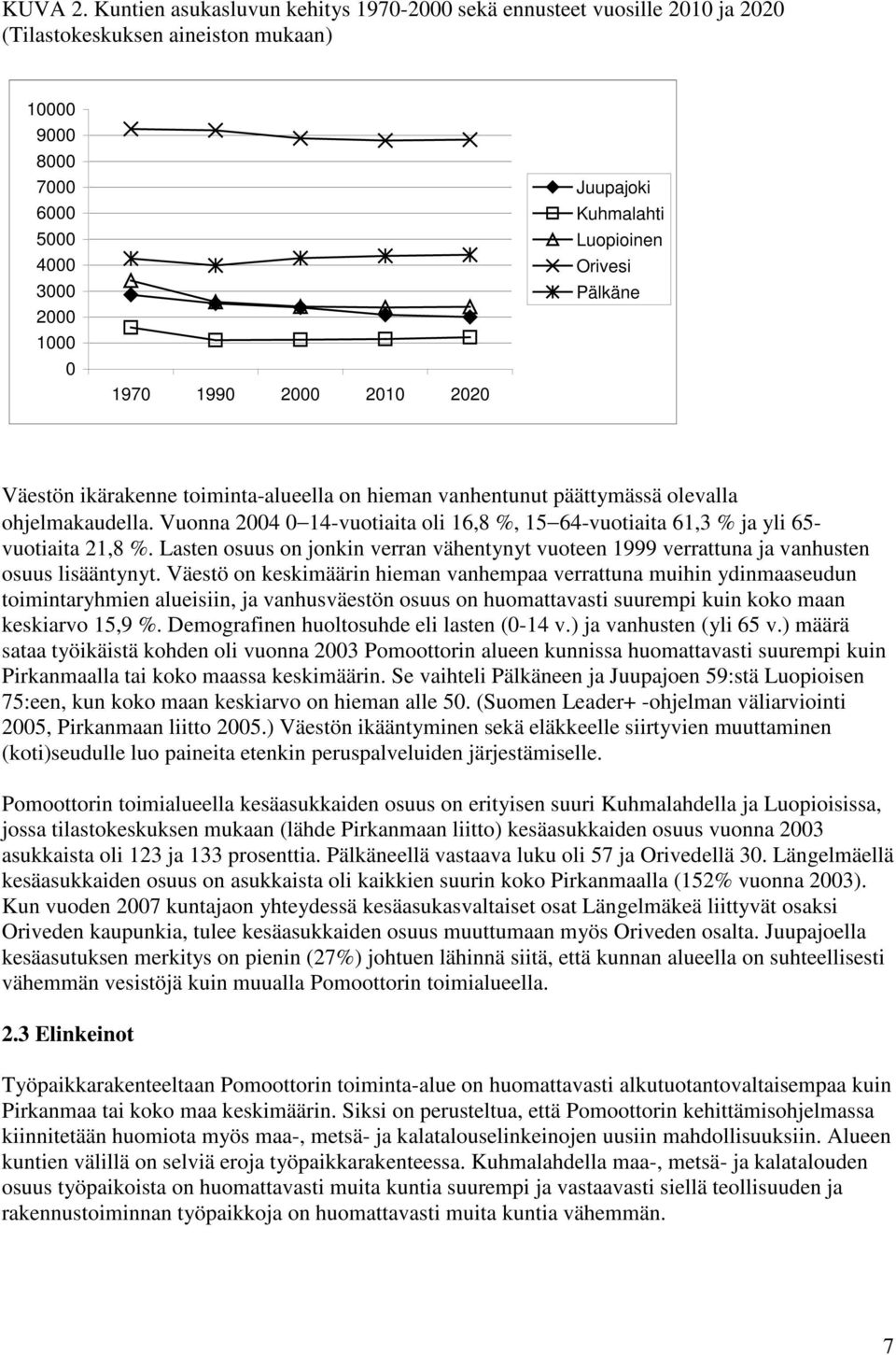 Kuhmalahti Luopioinen Orivesi Pälkäne Väestön ikärakenne toiminta-alueella on hieman vanhentunut päättymässä olevalla ohjelmakaudella.