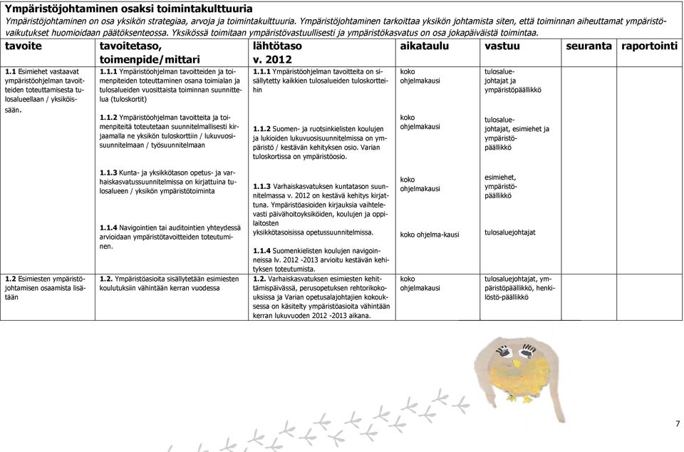 Yksikössä toimitaan ympäristövastuullisesti ja ympäristökasvatus on osa jokapäiväistä toimintaa. tavoite aikataulu vastuu seuranta raportointi 1.