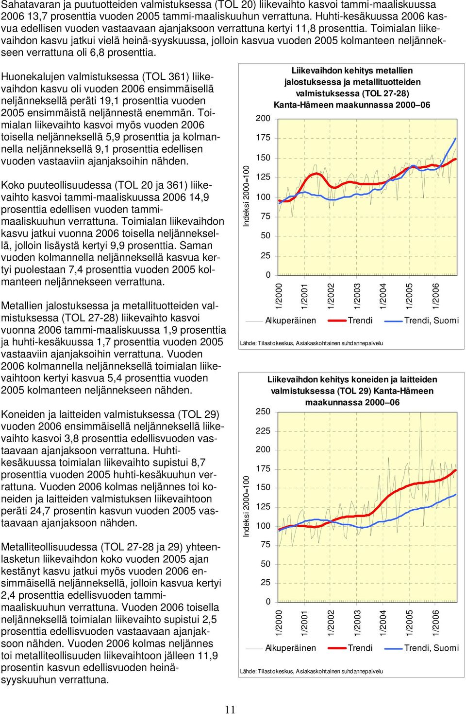 Toimialan liikevaihdon kasvu jatkui vielä heinä-syyskuussa, jolloin kasvua vuoden 25 kolmanteen neljännekseen verrattuna oli 6,8 prosenttia.