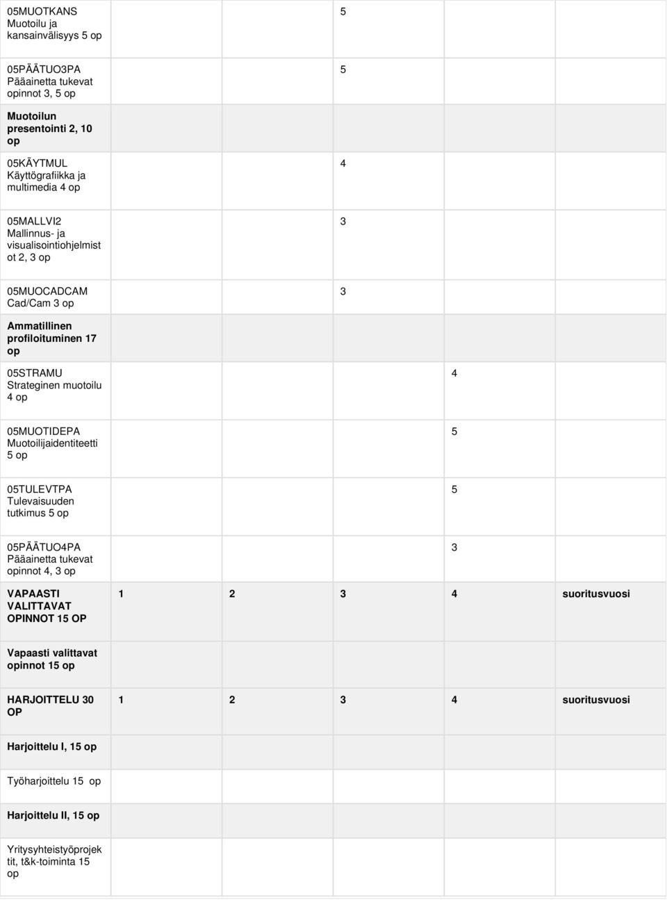 Muotoilijaidentiteetti 5 op 5 05TULEVTPA Tulevaisuuden tutkimus 5 op 5 05PÄÄTUO4PA Pääainetta tukevat opinnot 4, op VAPAASTI VALITTAVAT OPINNOT 15 OP 1 2 4 suoritusvuosi