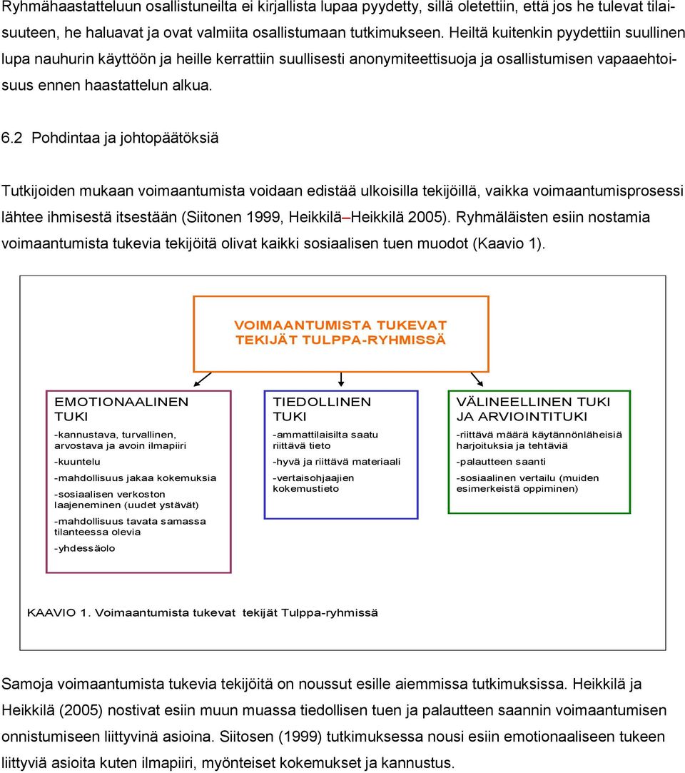 2 Pohdintaa ja johtopäätöksiä Tutkijoiden mukaan voimaantumista voidaan edistää ulkoisilla tekijöillä, vaikka voimaantumisprosessi lähtee ihmisestä itsestään (Siitonen 1999, Heikkilä Heikkilä 2005).