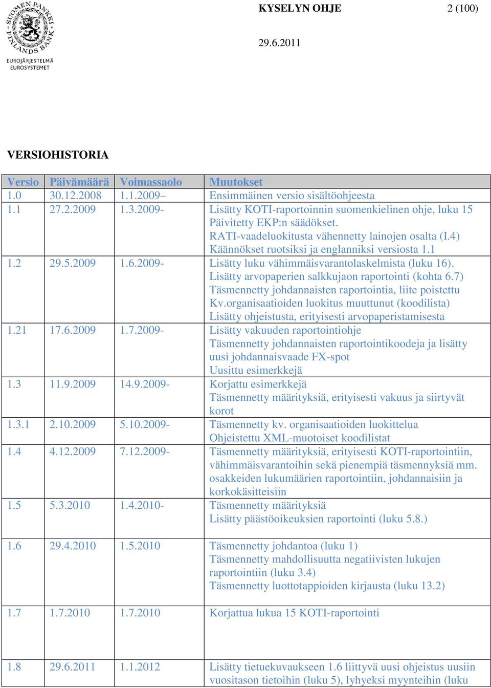 Lisätty arvopaperien salkkujaon raportointi (kohta 6.7) Täsmennetty johdannaisten raportointia, liite poistettu Kv.