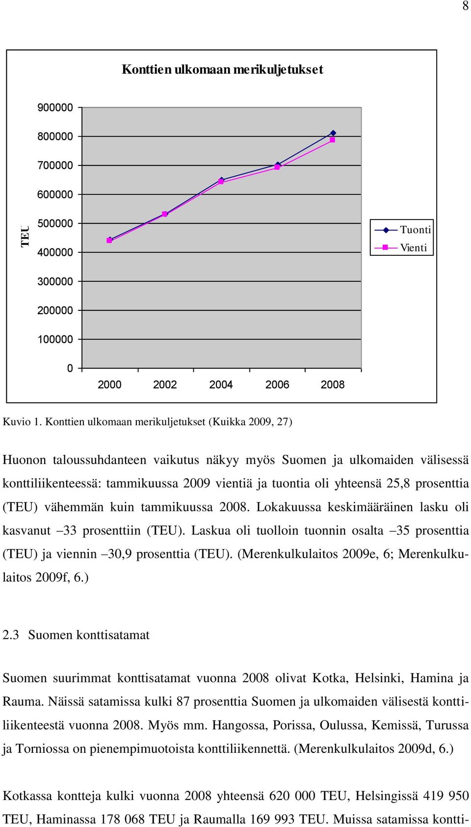 25,8 prosenttia (TEU) vähemmän kuin tammikuussa 2008. Lokakuussa keskimääräinen lasku oli kasvanut 33 prosenttiin (TEU).