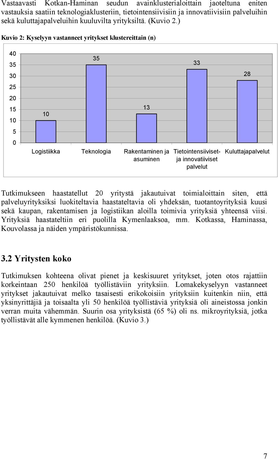 ) Kuvio 2: Kyselyyn vastanneet yritykset klustereittain (n) 40 35 30 35 33 28 25 20 15 10 10 13 5 0 Logistiikka Teknologia Rakentaminen ja asuminen Tietointensiivisetja innovatiiviset palvelut