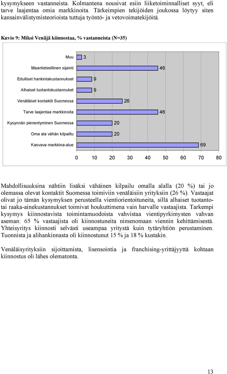 Kuvio 9: Miksi Venäjä kiinnostaa, % vastanneista (N=35) Muu 3 Maantieteellinen sijainti 46 Edulliset hankintakustannukset Alhaiset tuotantokustannuket 9 9 Venäläiset kontaktit Suomessa 26 Tarve