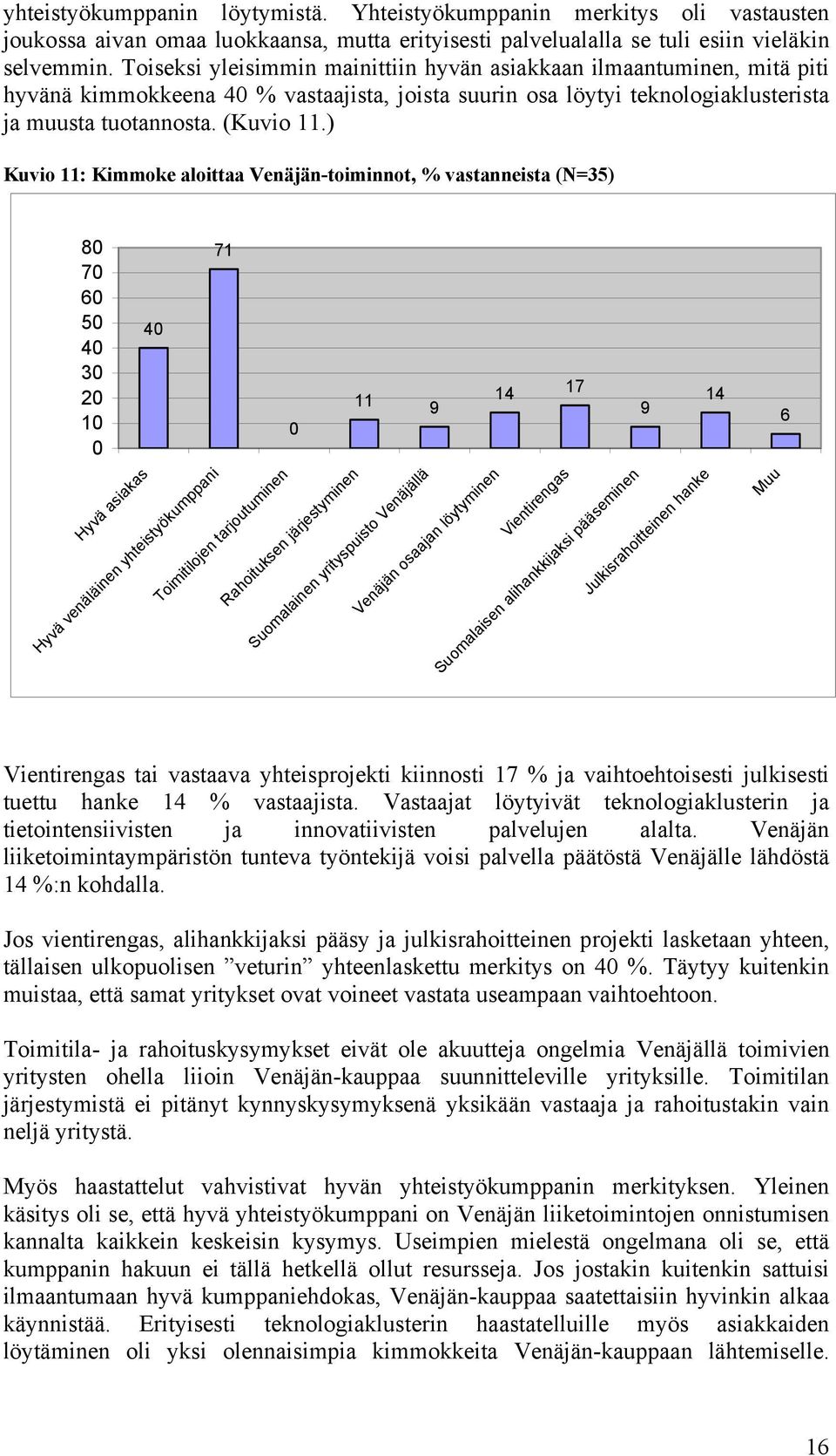 ) Kuvio 11: Kimmoke aloittaa Venäjän-toiminnot, % vastanneista (N=35) 80 70 60 50 40 30 20 10 0 40 71 Hyvä asiakas Hyvä venäläinen yhteistyökumppani Toimitilojen tarjoutuminen 0 Rahoituksen