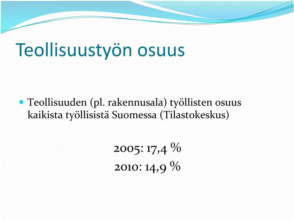 kaikista työllisistä Suomessa