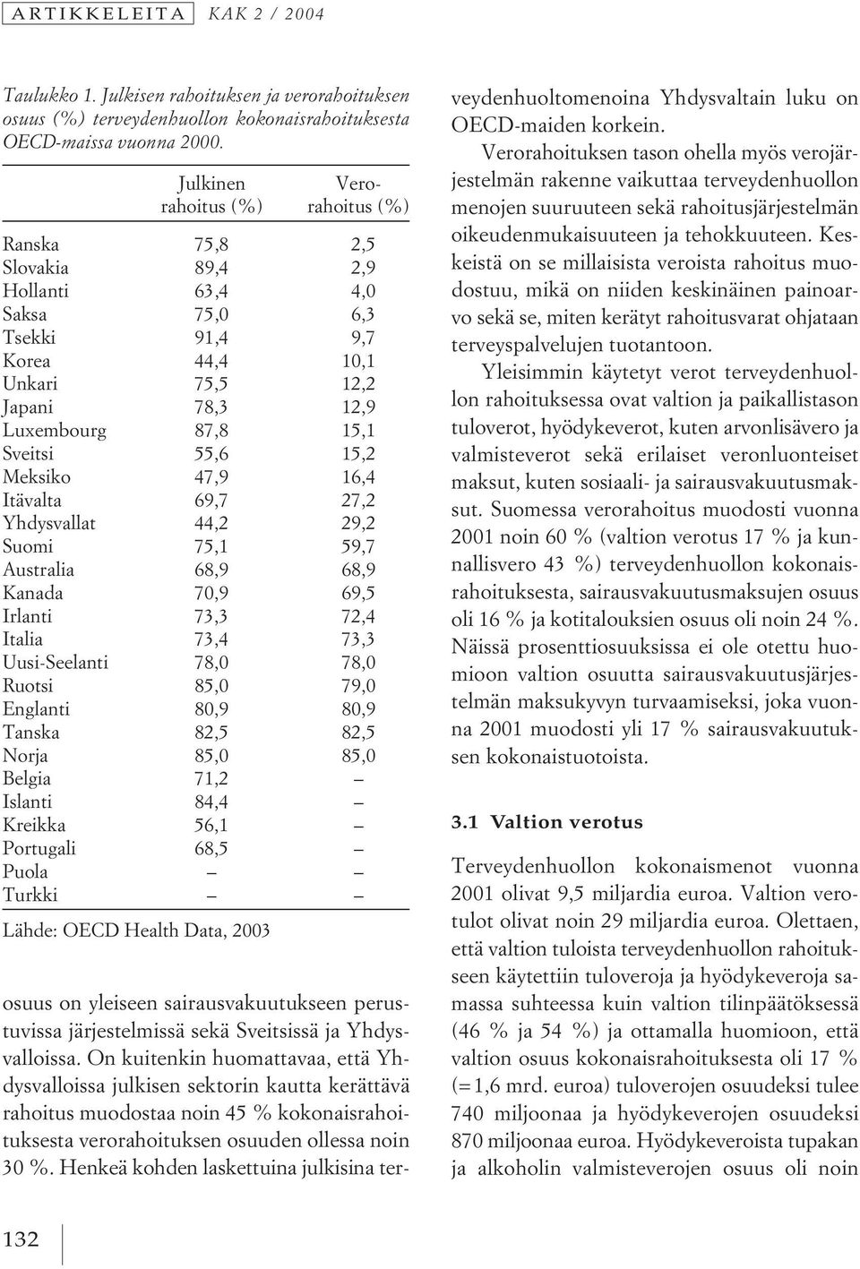 Sveitsi 55,6 15,2 Meksiko 47,9 16,4 Itävalta 69,7 27,2 Yhdysvallat 44,2 29,2 Suomi 75,1 59,7 Australia 68,9 68,9 Kanada 70,9 69,5 Irlanti 73,3 72,4 Italia 73,4 73,3 Uusi-Seelanti 78,0 78,0 Ruotsi