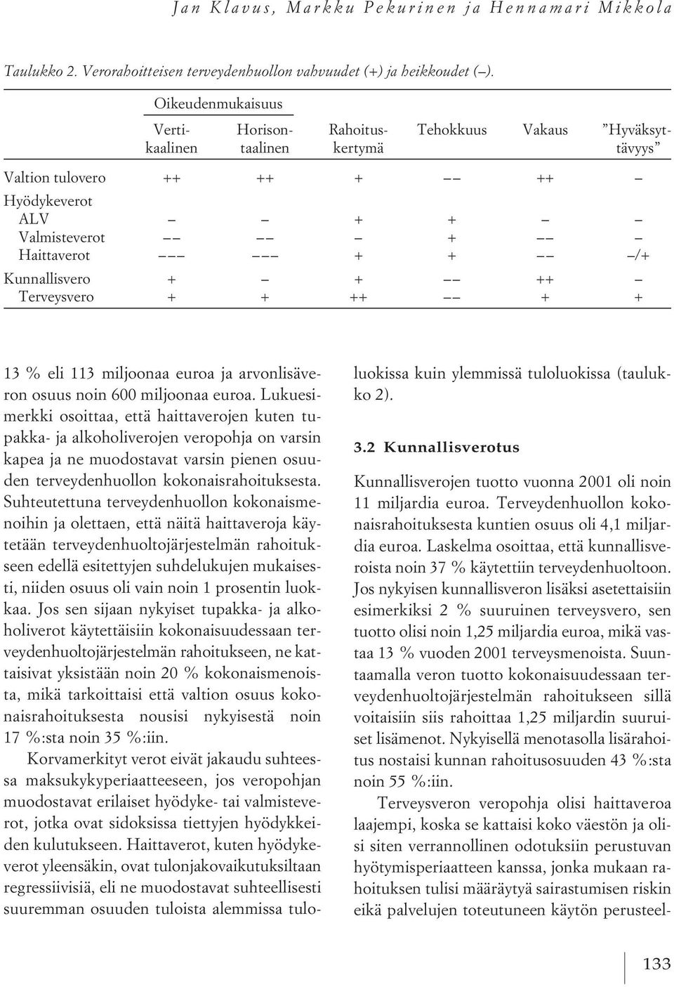 + + ++ Terveysvero + + ++ + + 13 % eli 113 miljoonaa euroa ja arvonlisäveron osuus noin 600 miljoonaa euroa.