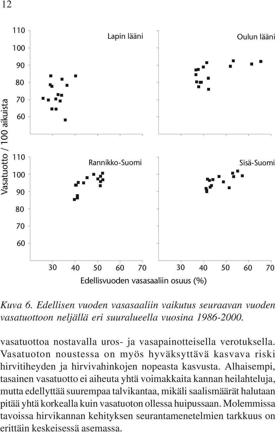 Vasatuoton noustessa on myös hyväksyttävä kasvava riski hirvitiheyden ja hirvivahinkojen nopeasta kasvusta.