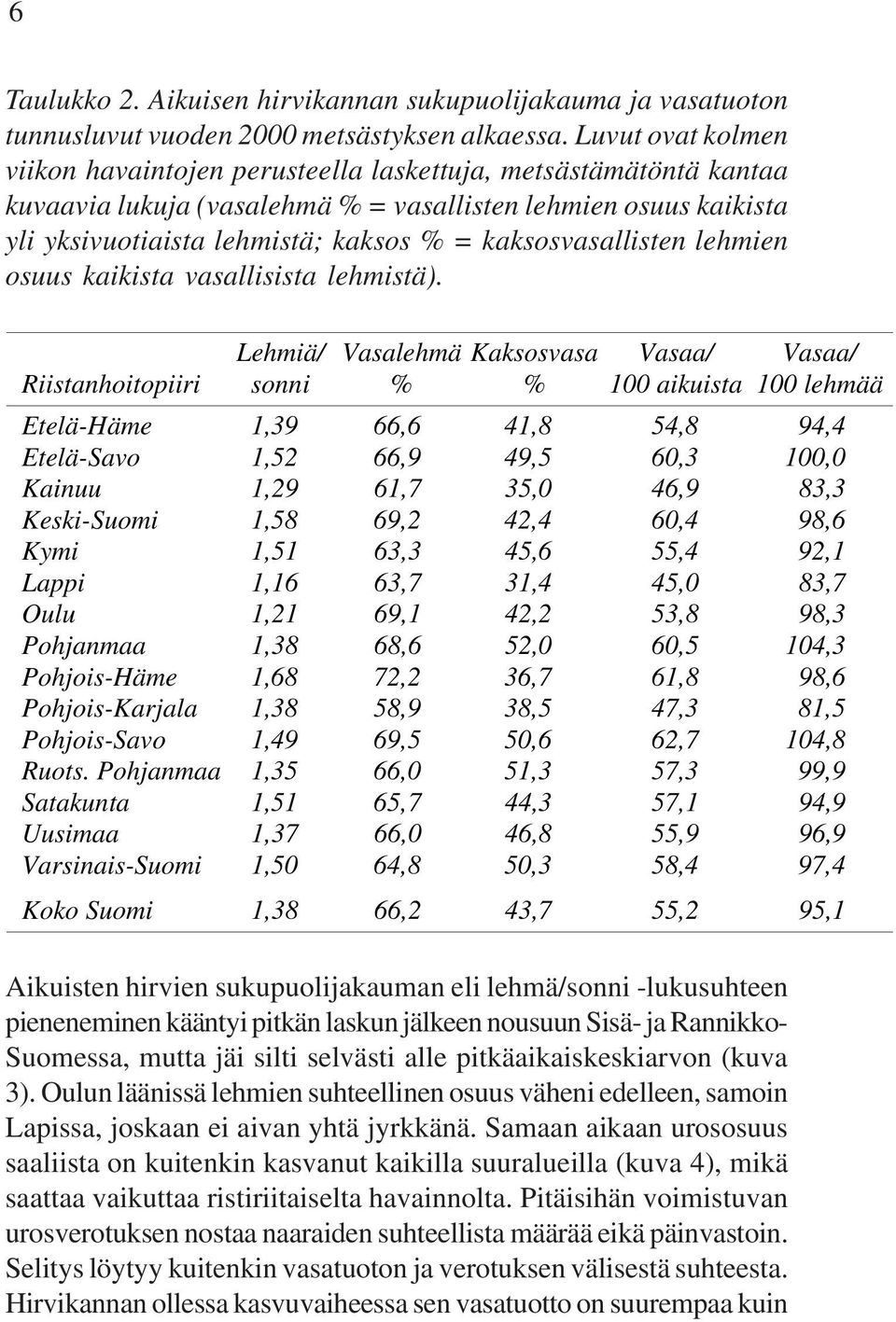 kaksosvasallisten lehmien osuus kaikista vasallisista lehmistä).