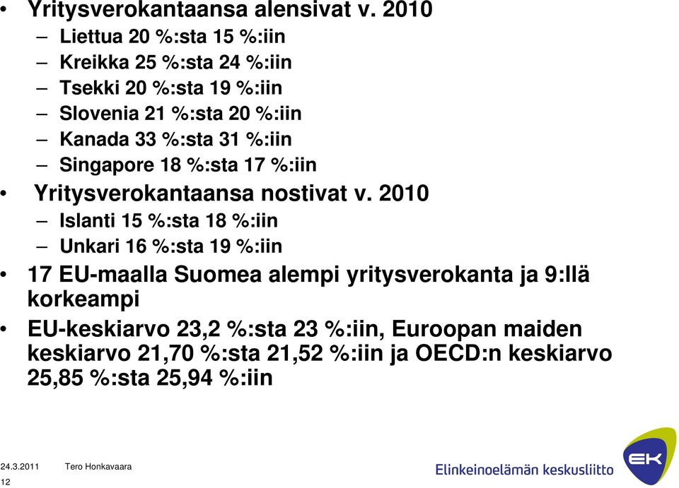 %:sta 31 %:iin Singapore 18 %:sta 17 %:iin Yritysverokantaansa nostivat v.