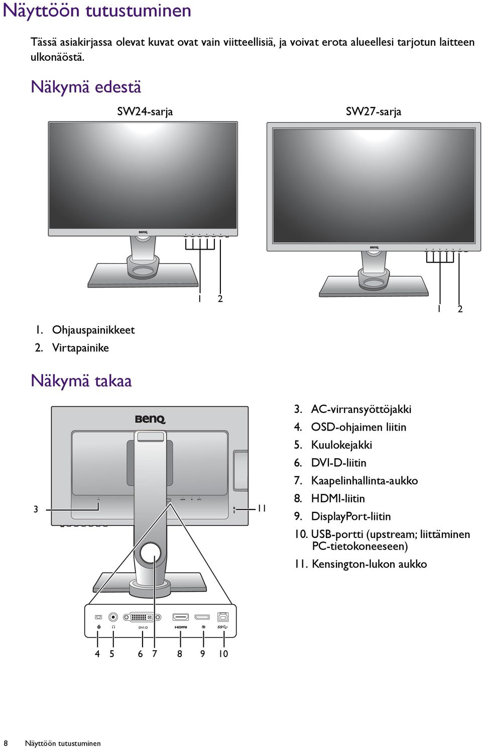 AC-virransyöttöjakki 4. OSD-ohjaimen liitin 5. Kuulokejakki 6. DVI-D-liitin 7. Kaapelinhallinta-aukko 8. HDMI-liitin 9.