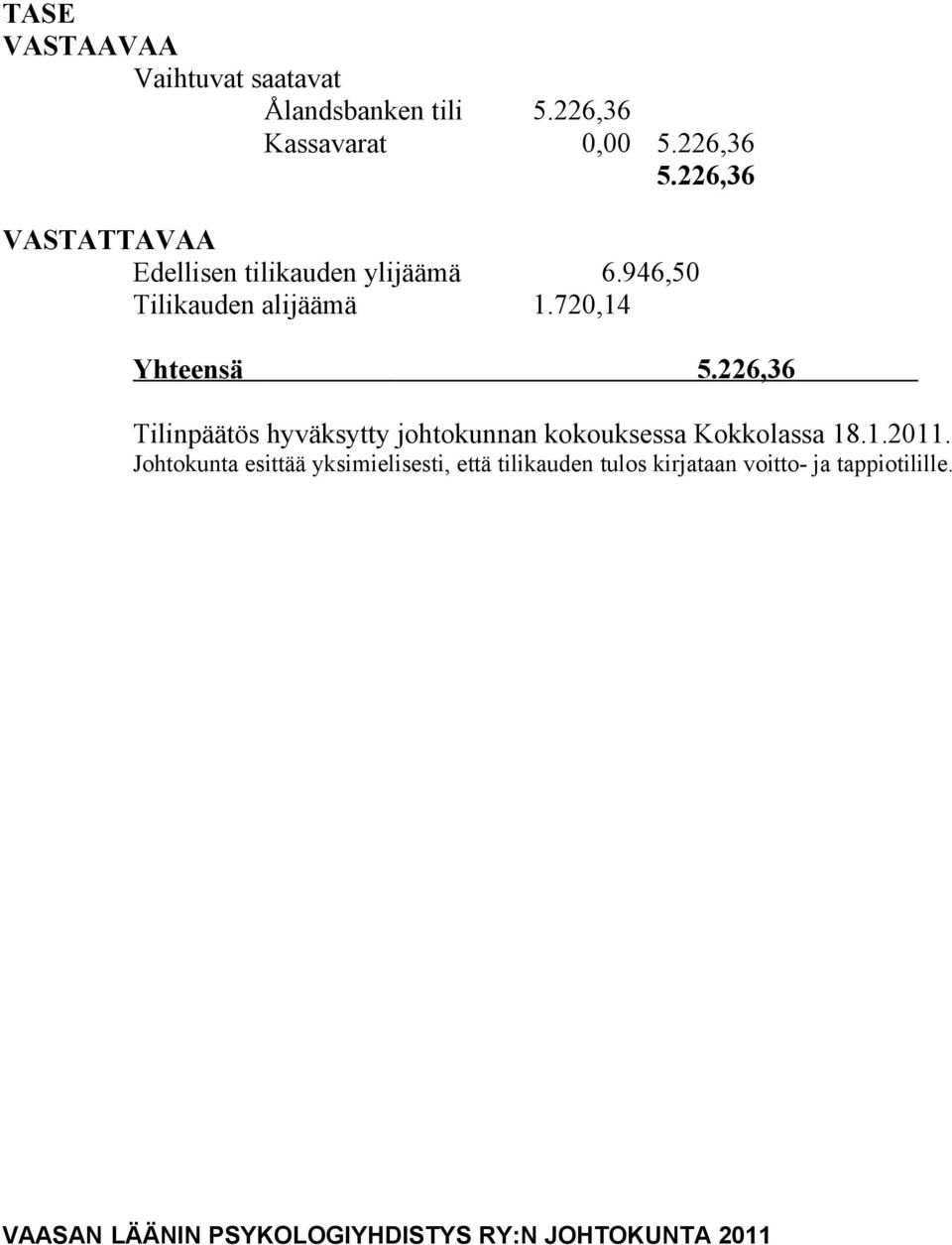 226,36 Tilinpäätös hyväksytty johtokunnan kokouksessa Kokkolassa 18.1.2011.