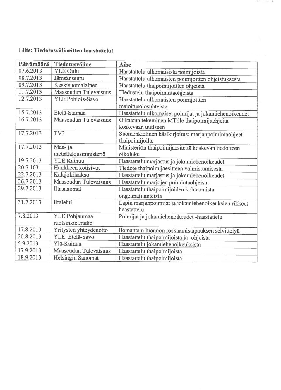 7.2013 Kalaj okilaakso Haastattelu man astus ja j okamiehenoikeudet 26.7.20 13 Maaseudun Tulevaisuus Haastattelu marjojen poimintaohjeista 15.7.2013 Etelä-Saimaa Haastattelu ulkomaiset poimijat ja j okamiehenoikeudet 16.