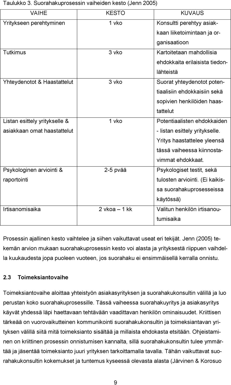 ehdokkaita erilaisista tiedonlähteistä Yhteydenotot & Haastattelut 3 vko Suorat yhteydenotot potentiaalisiin ehdokkaisiin sekä sopivien henkilöiden haastattelut Listan esittely yritykselle &