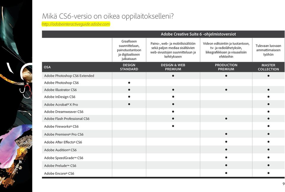 com OSA Graafiseen suunnitteluun, painotuotantoon ja digitaaliseen julkaisuun DESIGN STANDARD Adobe Creative Suite 6 -ohjelmistoversiot Paino-, web- ja mobiilisisältöön sekä paljon mediaa sisältävien