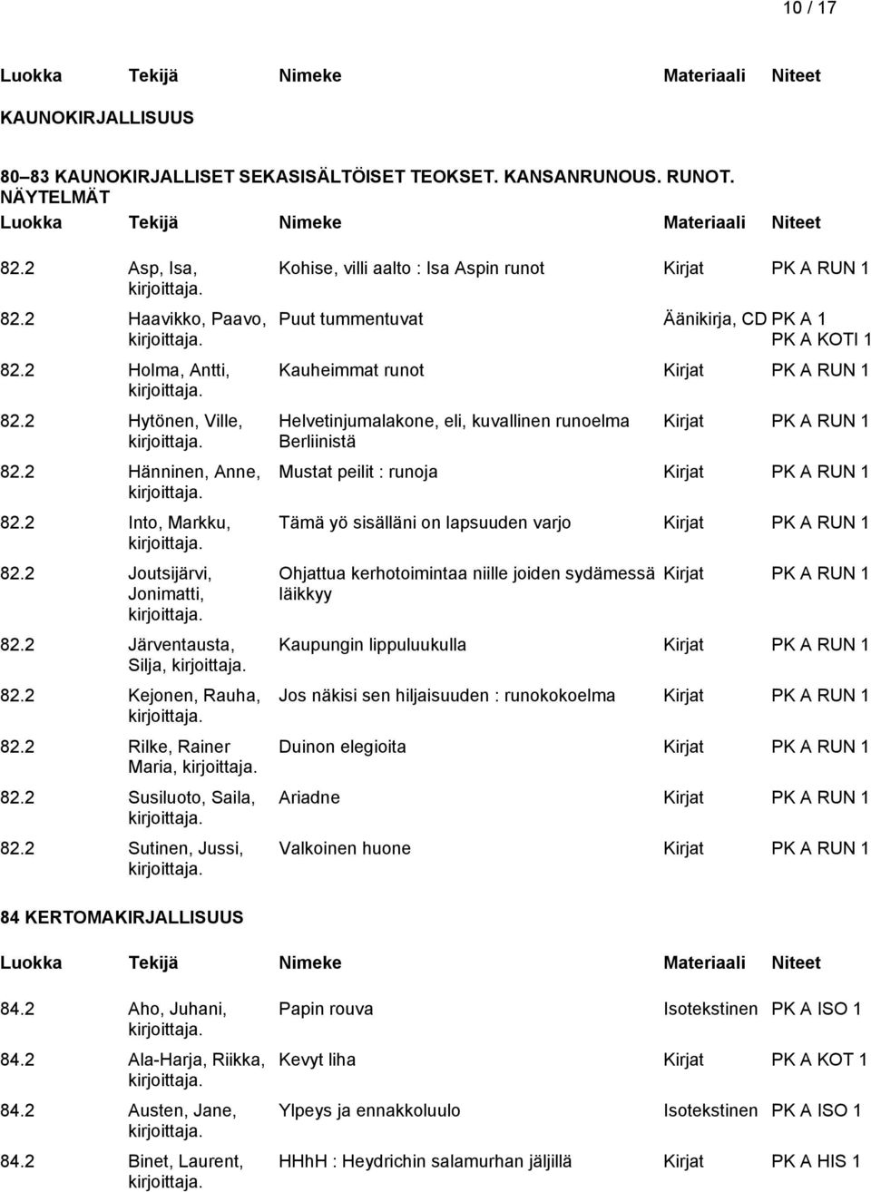 2 Sutinen, Jussi, Kohise, villi aalto : Isa Aspin runot Kirjat PK A RUN 1 Puut tummentuvat Äänikirja, CD PK A 1 PK A KOTI 1 Kauheimmat runot Kirjat PK A RUN 1 Helvetinjumalakone, eli, kuvallinen