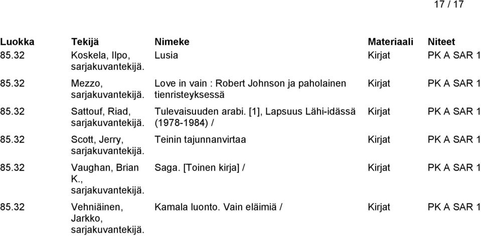 Love in vain : Robert Johnson ja paholainen tienristeyksessä Tulevaisuuden arabi.