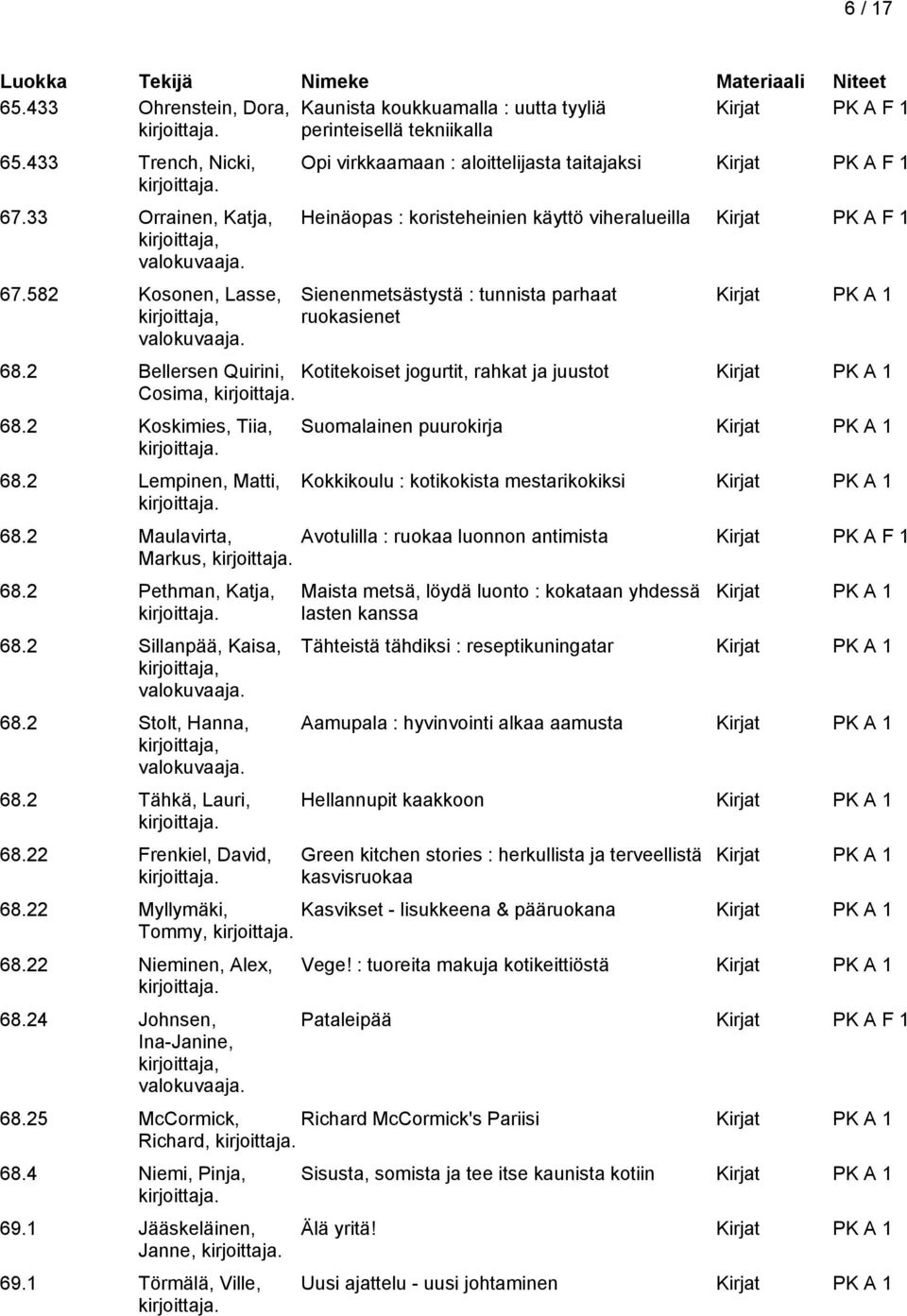 2 Bellersen Quirini, Kotitekoiset jogurtit, rahkat ja juustot Cosima, 68.2 Koskimies, Tiia, 68.2 Lempinen, Matti, Suomalainen puurokirja Kokkikoulu : kotikokista mestarikokiksi 68.