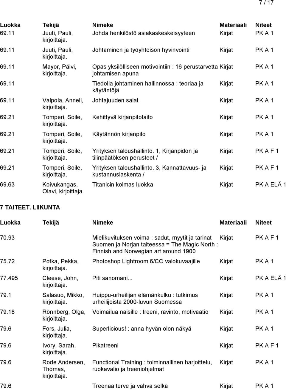 11 Valpola, Anneli, 69.21 Tomperi, Soile, 69.21 Tomperi, Soile, 69.21 Tomperi, Soile, 69.21 Tomperi, Soile, 69.63 Koivukangas, Olavi, 7 TAITEET.