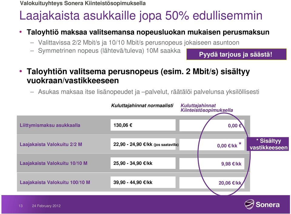 2 Mbit/s) sisältyy vuokraan/vastikkeeseen Asukas maksaa itse lisänopeudet ja palvelut, räätälöi palvelunsa yksilöllisesti Kuluttajahinnat normaalisti Kuluttajahinnat Kiinteistösopimuksella