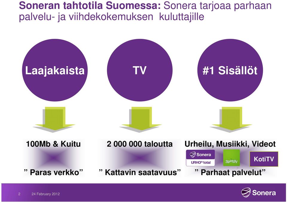#1 Sisällöt 100Mb & Kuitu Paras verkko 2 000 000 taloutta