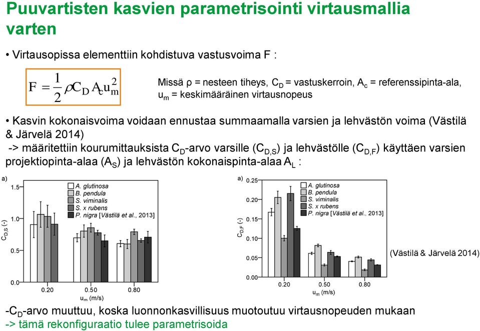 & Järvelä 2014) -> määritettiin kormittaksista C D -arvo varsille (C D,S ) ja lehvästölle (C D,F ) käyttäen varsien projektiopinta-alaa (A S ) ja lehvästön