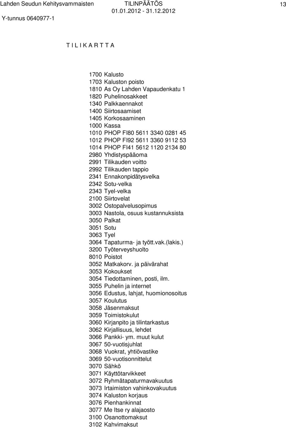 Tyel-velka 2100 Siirtovelat 3002 Ostopalvelusopimus 3003 Nastola, osuus kustannuksista 3050 Palkat 3051 Sotu 3063 Tyel 3064 Tapaturma- ja tyött.vak.(lakis.